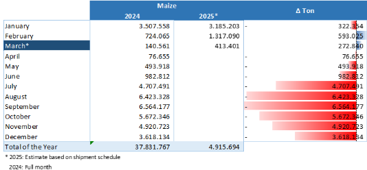 玉米：供给上量 盘面承压