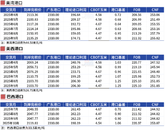 玉米：供给上量 盘面承压