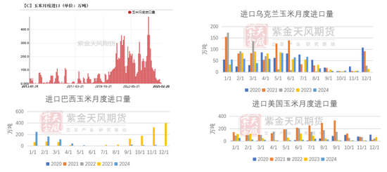 玉米：供给上量 盘面承压