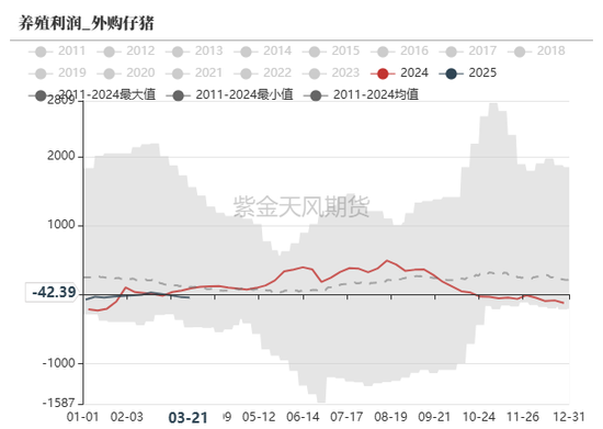 玉米：供给上量 盘面承压