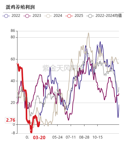 玉米：供给上量 盘面承压