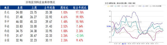玉米：供给上量 盘面承压