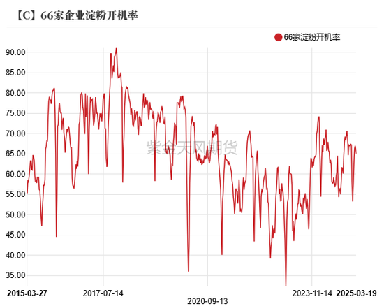 玉米：供给上量 盘面承压