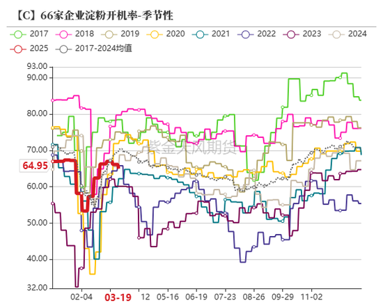 玉米：供给上量 盘面承压