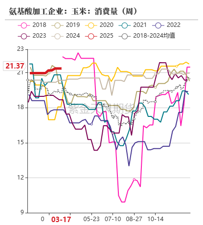 玉米：供给上量 盘面承压