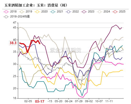 玉米：供给上量 盘面承压
