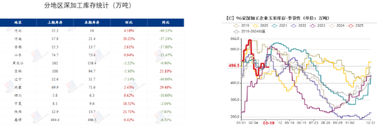 玉米：供给上量 盘面承压