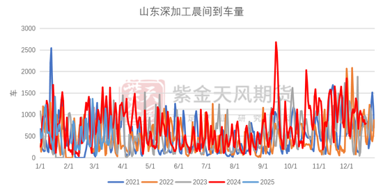 玉米：供给上量 盘面承压