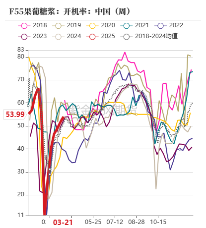 玉米：供给上量 盘面承压
