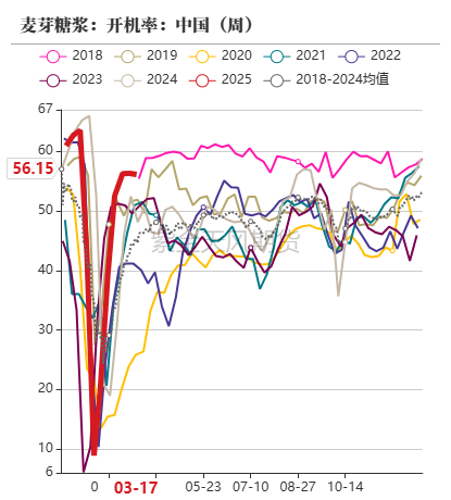 玉米：供给上量 盘面承压