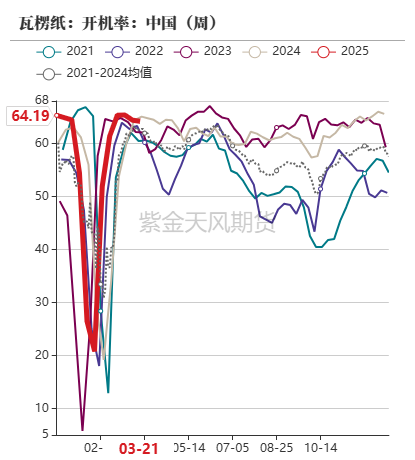 玉米：供给上量 盘面承压