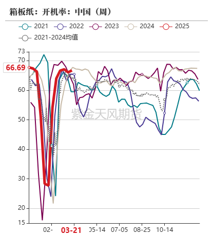 玉米：供给上量 盘面承压