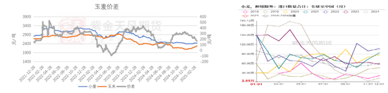 玉米：供给上量 盘面承压