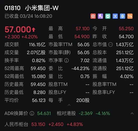 小米突发!要募集超380亿元?最新回应来了!