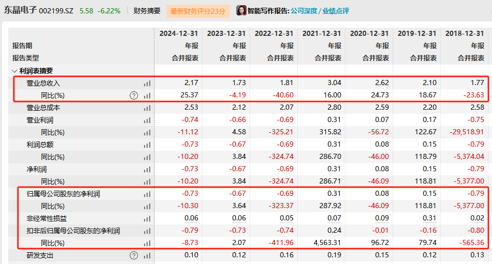 股民懵了!东晶电子突遭*ST!