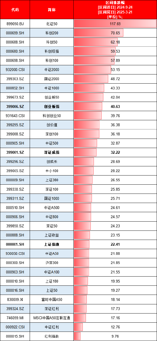 924行情半年整:最牛ETF大赚95%!万家公用事业ETF亏11%、华夏科创50ETF净流出249亿、招商科创50ETF输基准7%