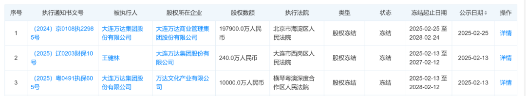 80亿元股权被冻结!王健林新消息