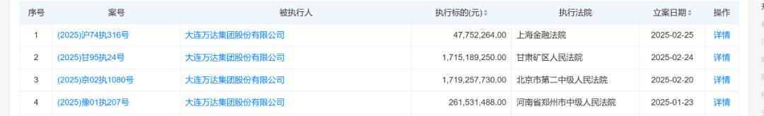 80亿元股权被冻结!王健林新消息