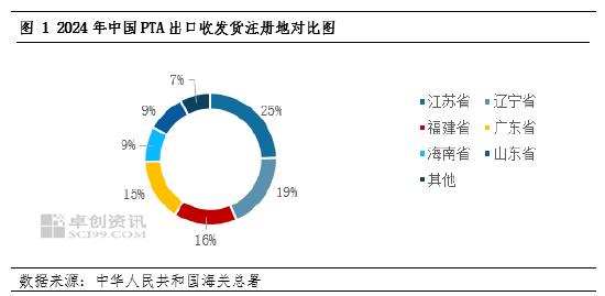PTA:PTA出口浪潮下,国内市场的“变”与“不变”