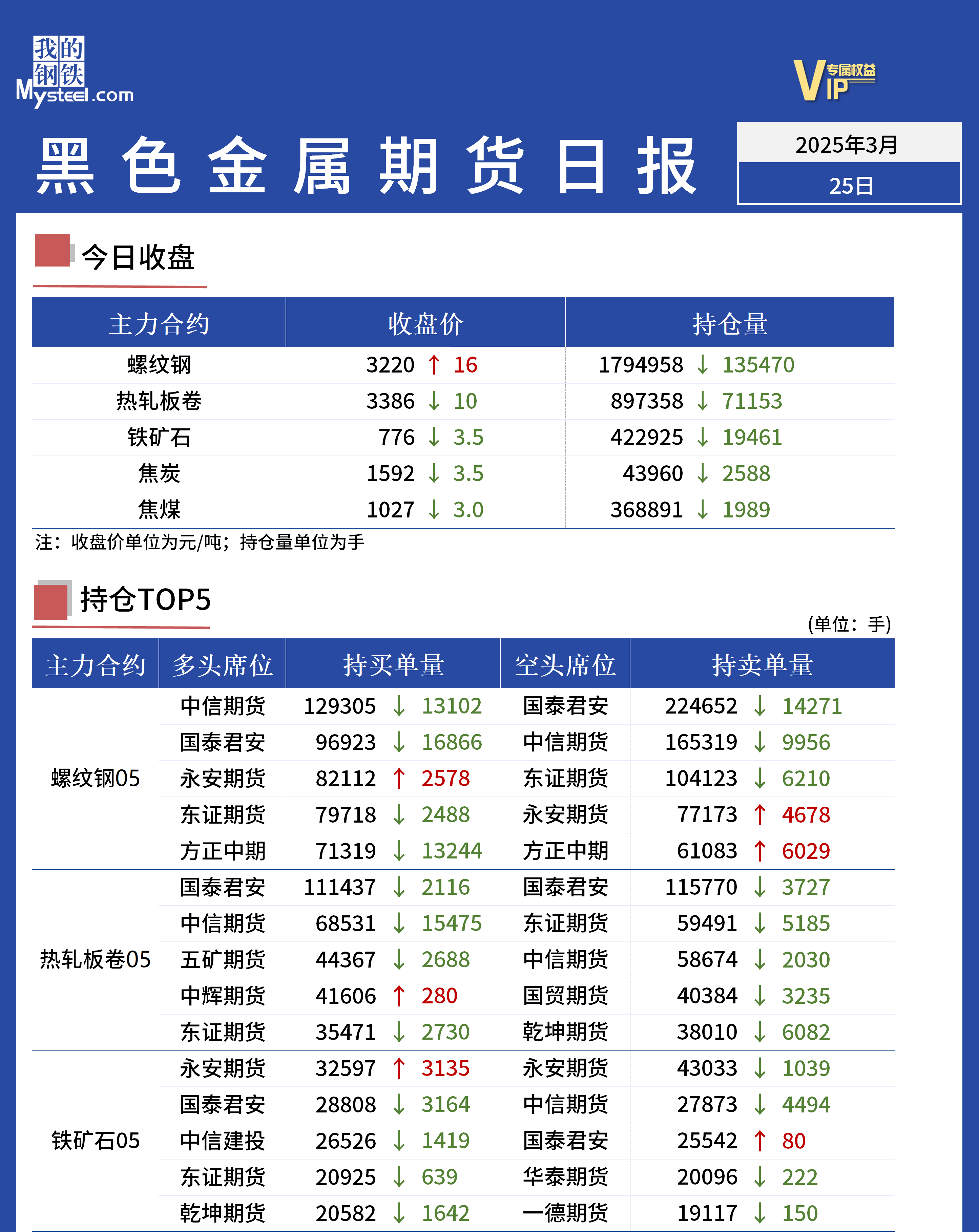 Mysteel日报:黑色金属期货走势震荡盘整运行