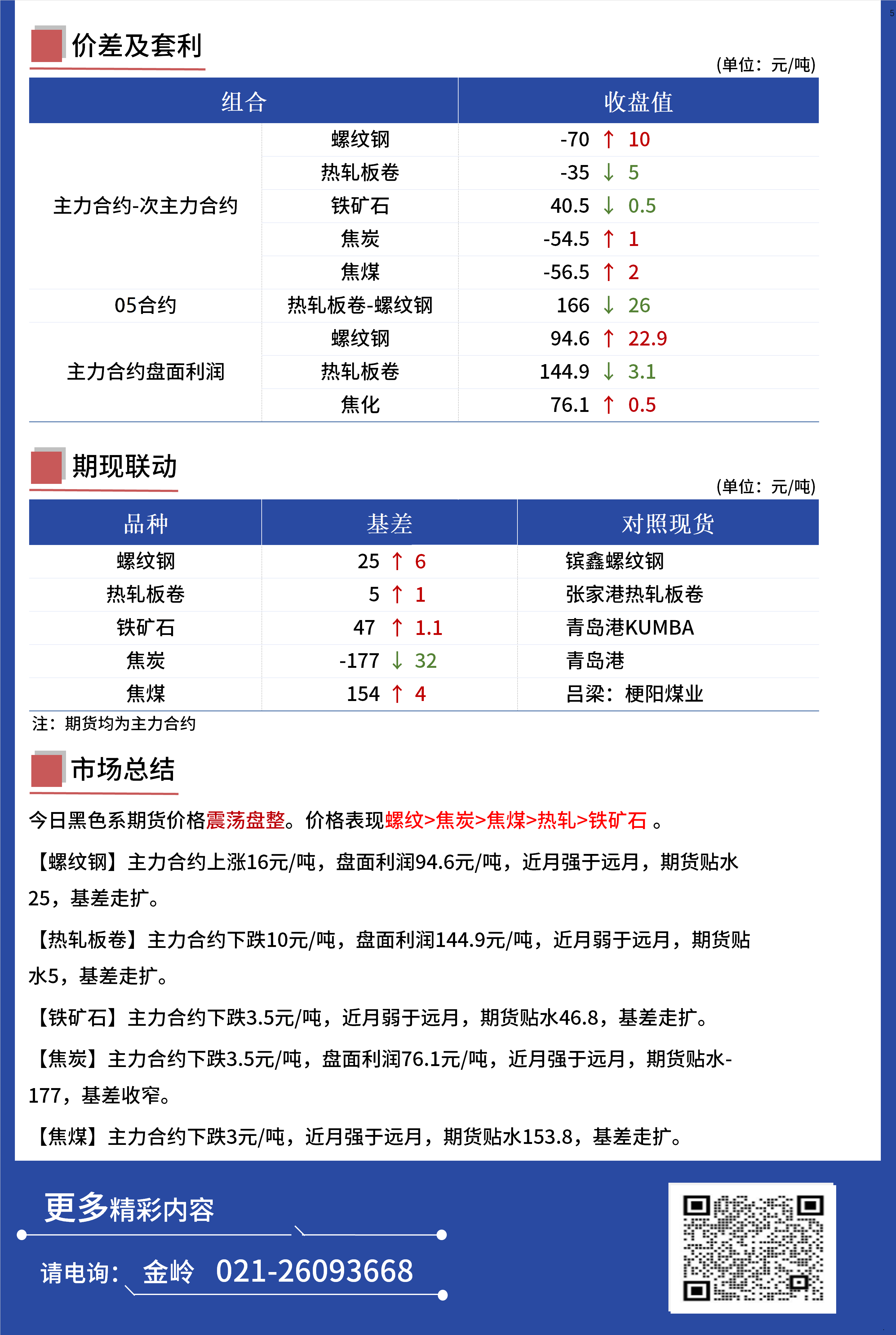 Mysteel日报:黑色金属期货走势震荡盘整运行