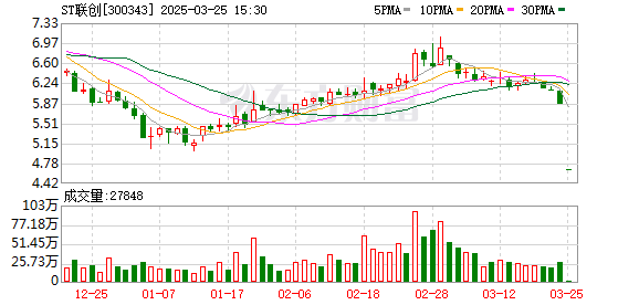 今年以来9家公司因重大信息披露违法被ST！退市高危股曝光 时间表出炉！