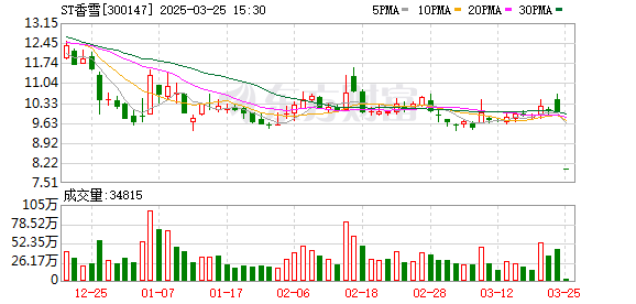 今年以来9家公司因重大信息披露违法被ST！退市高危股曝光 时间表出炉！