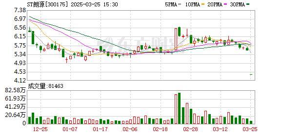 今年以来9家公司因重大信息披露违法被ST！退市高危股曝光 时间表出炉！