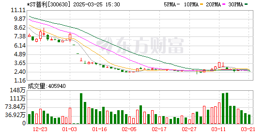 今年以来9家公司因重大信息披露违法被ST！退市高危股曝光 时间表出炉！