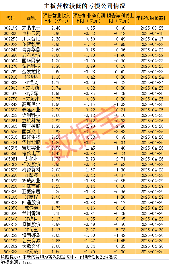 今年以来9家公司因重大信息披露违法被ST！退市高危股曝光 时间表出炉！