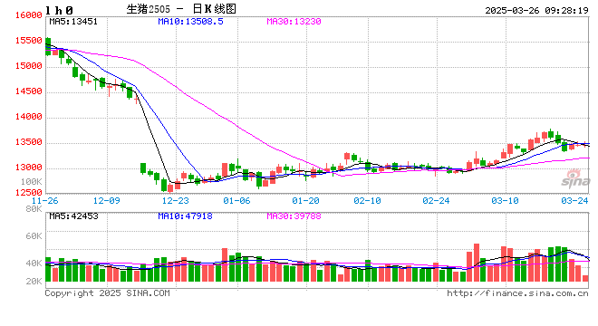 【农产品早评】棕榈油:马来产销数据偏弱,盘面破位下跌未选择文件
