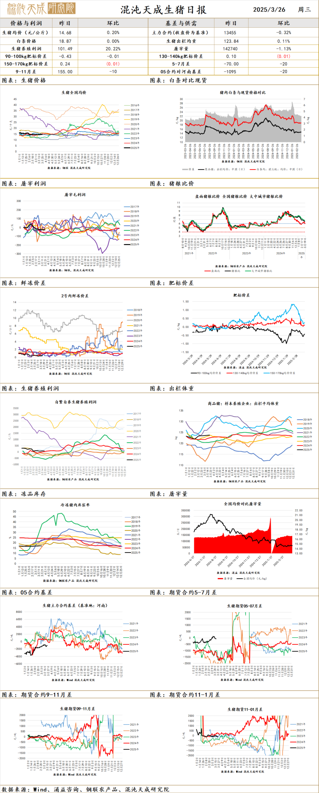 【农产品早评】棕榈油:马来产销数据偏弱,盘面破位下跌未选择文件