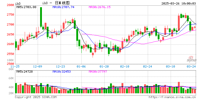永安研究丨股指：科技一枝独秀，政策博弈加深