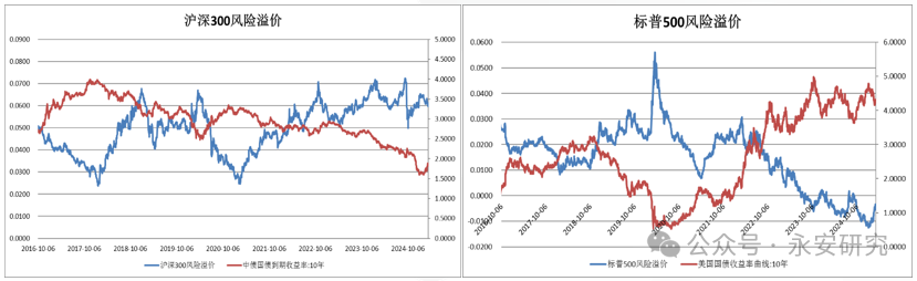 永安研究丨股指：科技一枝独秀，政策博弈加深