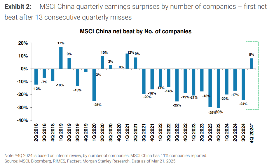 大摩再度上调中国股市目标位，给出三大理由