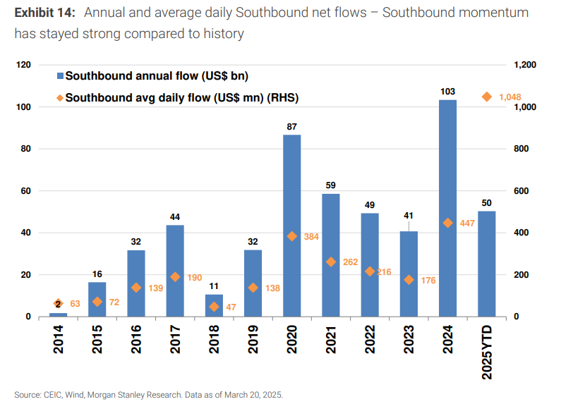 大摩再度上调中国股市目标位，给出三大理由