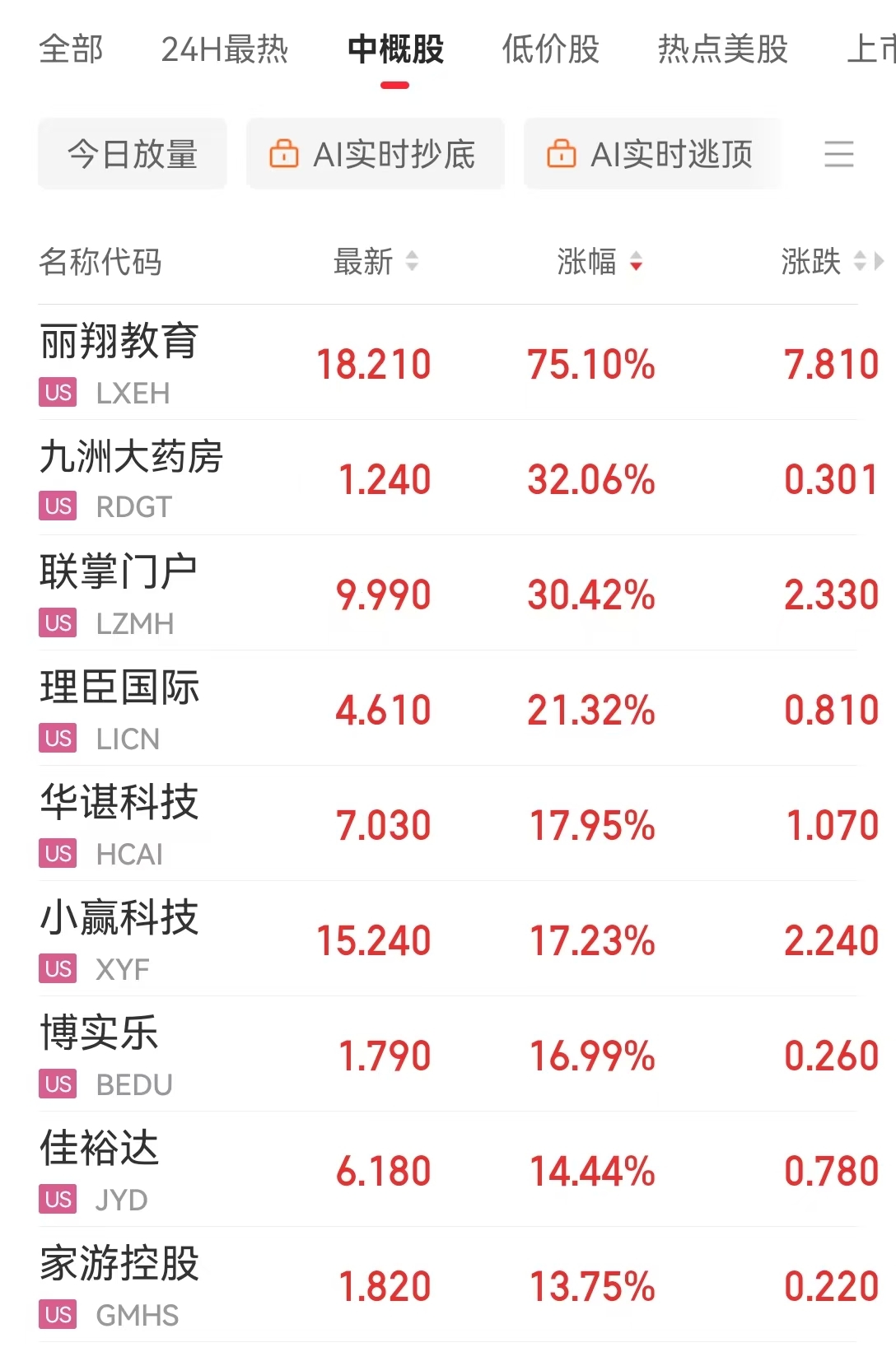 特斯拉跌超5%，英伟达市值一夜蒸发约1.2万亿元！美联储官员警告：这将构成“重大危险信号”，什么情况？