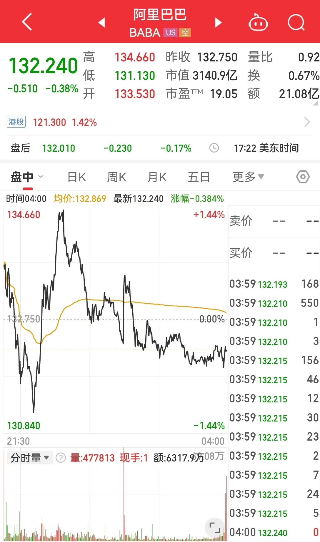 特斯拉跌超5%，英伟达市值一夜蒸发约1.2万亿元！美联储官员警告：这将构成“重大危险信号”，什么情况？