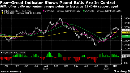 纽约汇市：美元上涨 白宫计划宣布汽车关税