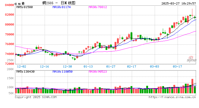 光大期货：3月27日有色金属日报