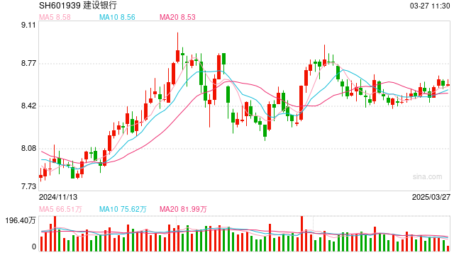 黄金突破3000美元/盎司之后 三家银行上调积存金起点