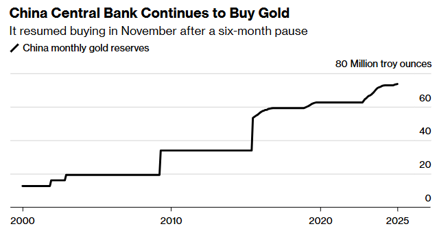 华尔街进一步唱多黄金！继美银之后，高盛上调金价预测至3300美元