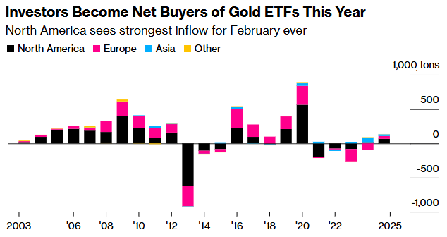 华尔街进一步唱多黄金！继美银之后，高盛上调金价预测至3300美元