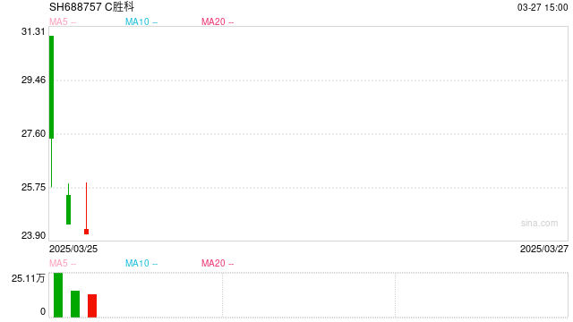 胜科纳米董事长李晓旻：上市仪式现场照片花絮 值得记录的几个小细节