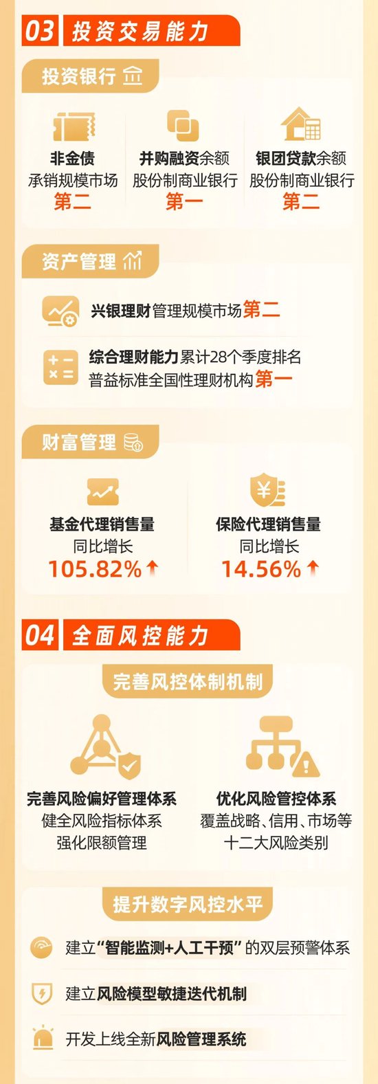 价值银行建设迈出新步伐！一图读懂兴业银行2024年年报