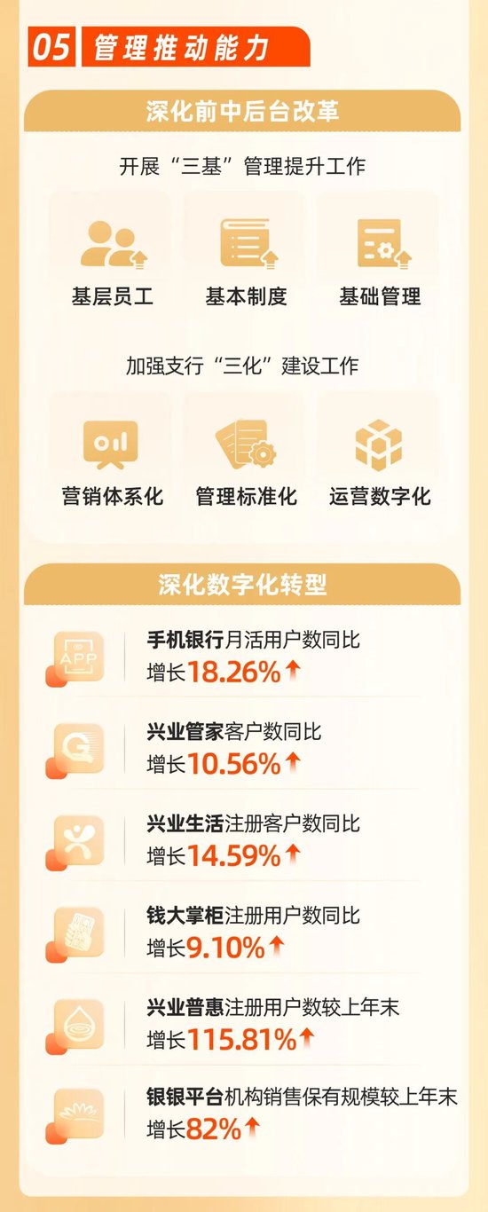 价值银行建设迈出新步伐！一图读懂兴业银行2024年年报