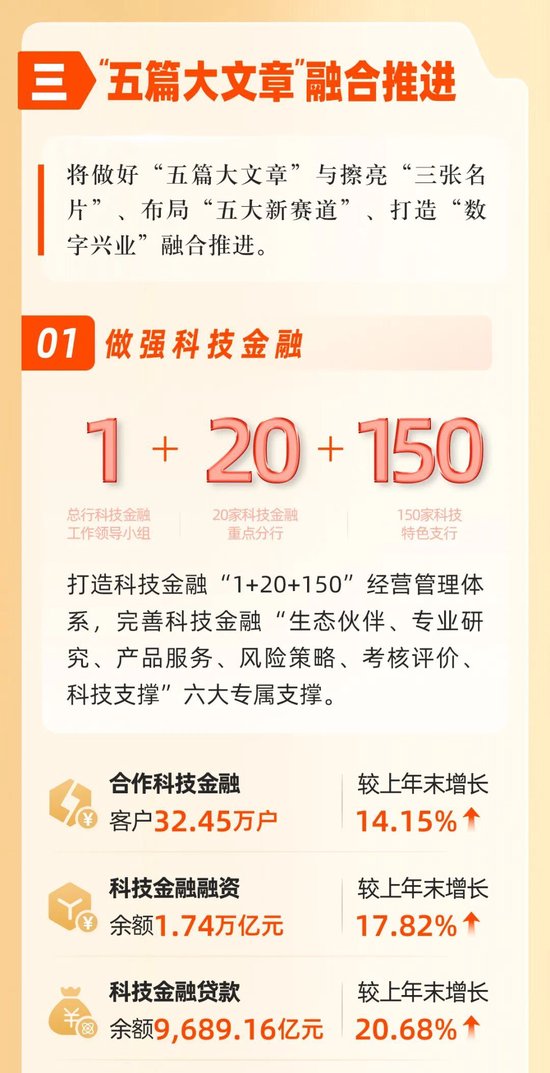 价值银行建设迈出新步伐！一图读懂兴业银行2024年年报