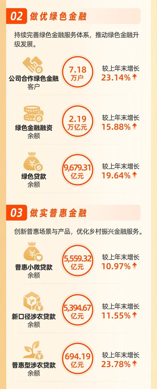 价值银行建设迈出新步伐！一图读懂兴业银行2024年年报