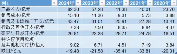 出海不顺的信达生物利润转正,单靠国内市场能维持吗?
