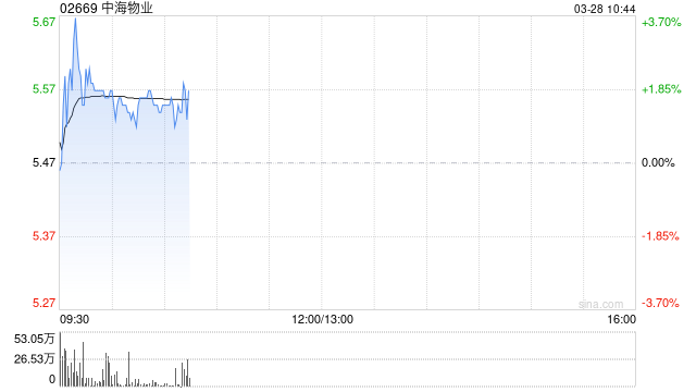 中金:维持中海物业“跑赢行业”评级 目标价6.5港元